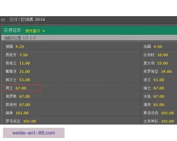 足球竞猜赔率分析技巧 揭秘如何通过赔率预测比赛结果
